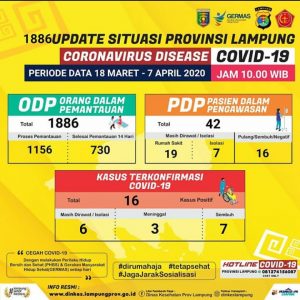 Ketua Gugus Covid 19 Update Data Pasien Covid 19
