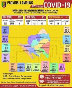 Positif Corona di Lambar Bertambah 2, Total 4