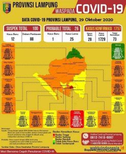 Malam Ini, Kadiskes Paijo Pastikan Zona di Lambar, Orange?