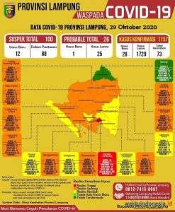 Lambar Zona Orange, Bagaimana KBM Tatap Muka 2 November? Ini Kata Maidar