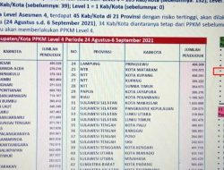 Status PPKM ke Level 3, Bupati Lampung Selatan Minta Masyarakat Jangan Leng
