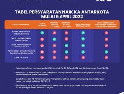 Aturan Terbaru Naik KA Rajabasa dan KA Kuala Stabas Mulai 5 April 2022