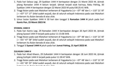 Muhammadiyah Tetapkan Idul Adha Tanggal 28 Juni Pemerintah Kabulkan Cuti Bersama 3 Hari