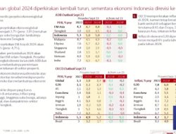 Sektor Jasa Keuangan Terjaga Stabil dalam Menghadapi Era Suku Bunga Global Tinggi untuk Waktu Lebih lama Highter For Longer