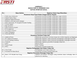 Satgas PASTI Blokir 22 Entitas Penawaran Investasi/Kegiatan Keuangan Ilegal serta 625 Pinjol Ilegal dan PINPRI