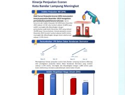 Kinerja Penjualan Eceran Kota Bandar Lampung Bulan Desember 2023 Meningkat