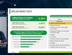 BPS Provinsi Lampung Catat Inflasi Lampung Maret 2024 Tembus 3,45%