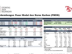 Stabilitas Sektor Jasa Keuangan Yang Terjaga dan Kinerja Intermediasi Yang Kuat Sebagai Daya Dukung Perekonomian Nasional
