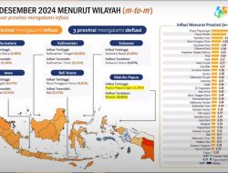 Inflasi Lampung Terkendali, Sesuai Target Nasional