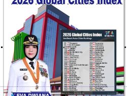 Daftar 1.000 Kota Terbesar di Dunia Dalam Global Cities Index 2026 Bandar Lampung Peringkat 395